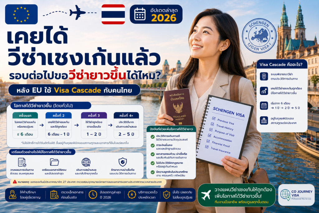 เคยได้วีซ่าเชงเก้นแล้ว รอบต่อไปขอวีซ่ายาวขึ้นได้ไหม หลัง EU ใช้ Visa Cascade กับคนไทย