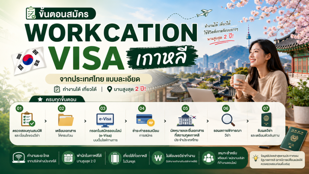 ขั้นตอนสมัคร Workcation Visa เกาหลีจากประเทศไทยแบบละเอียด