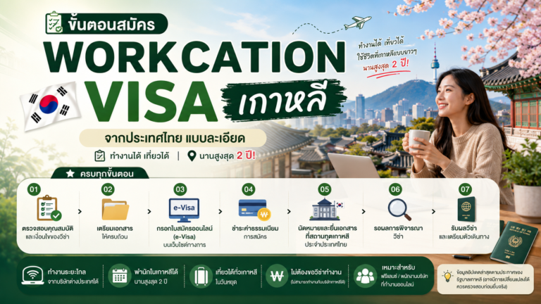 ขั้นตอนสมัคร Workcation Visa เกาหลีจากประเทศไทยแบบละเอียด