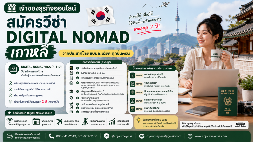 เจ้าของธุรกิจออนไลน์สมัครวีซ่า Digital Nomad เกาหลีอย่างไร