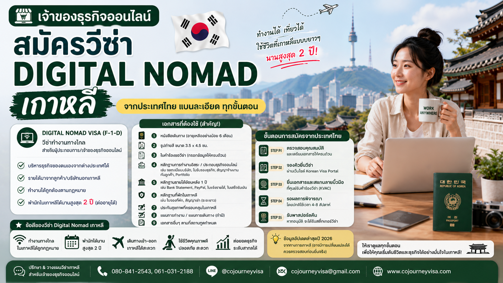 เจ้าของธุรกิจออนไลน์สมัครวีซ่า Digital Nomad เกาหลีอย่างไร