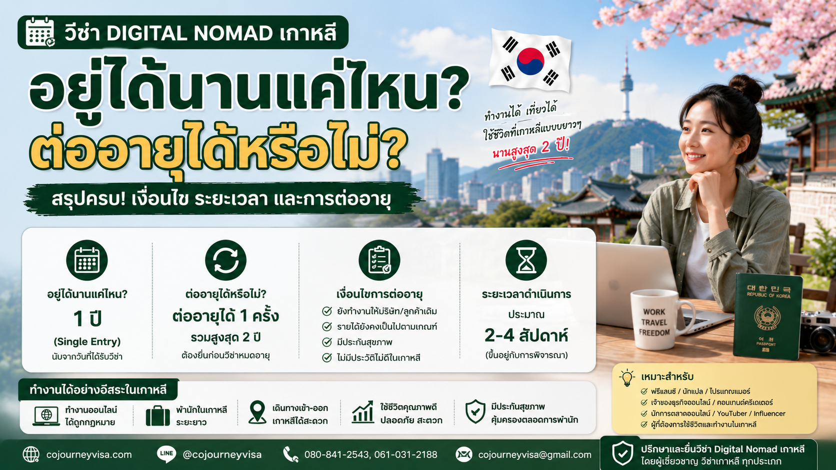 วีซ่า Digital Nomad เกาหลีอยู่ได้นานแค่ไหน ต่ออายุได้หรือไม่?