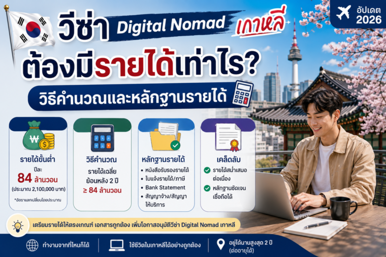 วีซ่า Digital Nomad เกาหลีต้องมีรายได้เท่าไร? วิธีคำนวณและหลักฐานรายได้