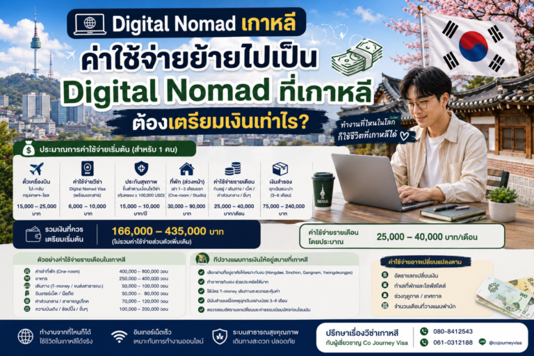 ค่าใช้จ่ายย้ายไปเป็น Digital Nomad ที่เกาหลี ต้องเตรียมเงินเท่าไร?