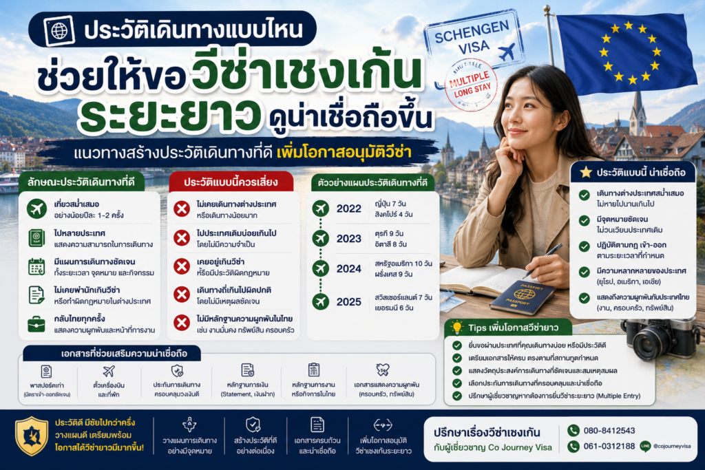 ประวัติเดินทางแบบไหนช่วยให้ขอวีซ่าเชงเก้นระยะยาวดูน่าเชื่อถือขึ้น