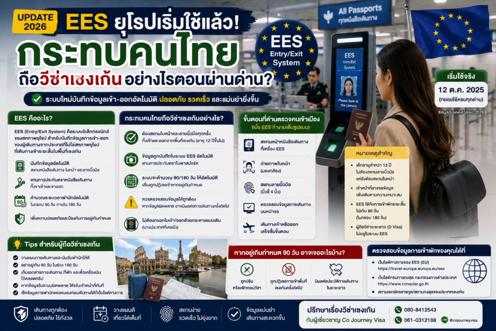 EES ยุโรปเริ่มใช้แล้ว กระทบคนไทยถือวีซ่าเชงเก้นอย่างไรตอนผ่านด่าน