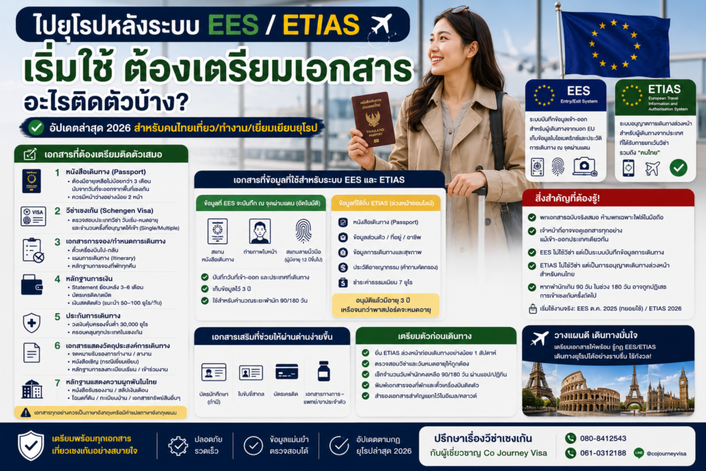 ไปยุโรปหลังระบบ EES/ETIAS เริ่มใช้ ต้องเตรียมเอกสารอะไรติดตัวบ้าง