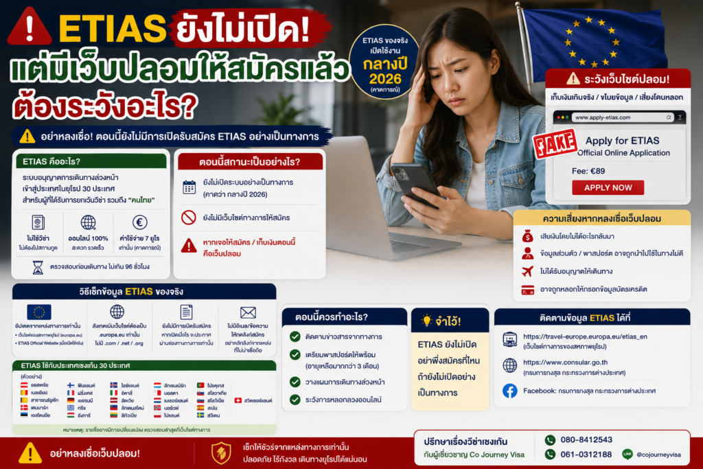 ETIAS ยังไม่เปิดแต่มีเว็บปลอมให้สมัครแล้ว ต้องระวังอะไร