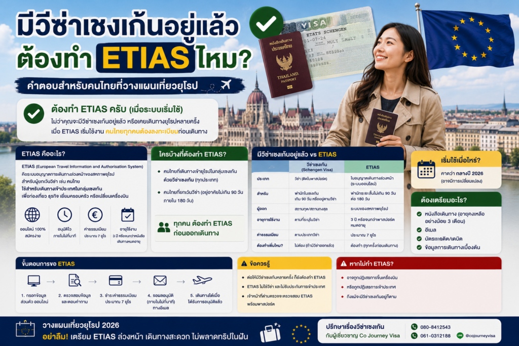 มีวีซ่าเชงเก้นอยู่แล้ว ต้องทำ ETIAS ไหม คำตอบสำหรับคนไทยที่วางแผนเที่ยวยุโรป