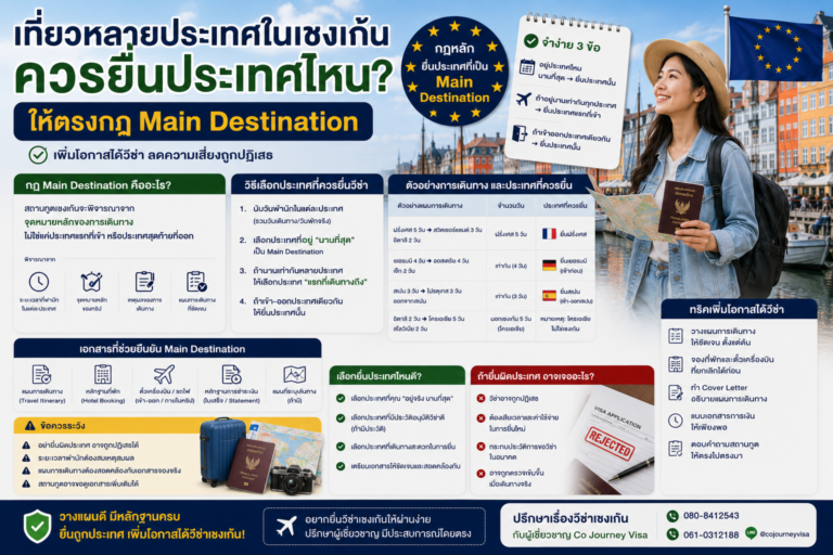 เที่ยวหลายประเทศในเชงเก้น ควรยื่นประเทศไหนให้ตรงกฎ Main Destination