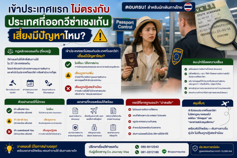 เข้าประเทศเชงเก้นครั้งแรกไม่ตรงกับประเทศที่ออกวีซ่าได้ไหม? เช็กกฎประเทศจุดหมายหลัก เอกสารที่ควรเตรียม และความเสี่ยงเมื่อตอบคำถามที่ด่าน