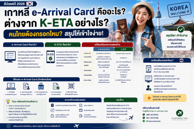 เกาหลี e-Arrival Card คืออะไร ต่างจาก K-ETA อย่างไร และคนไทยต้องกรอกไหม