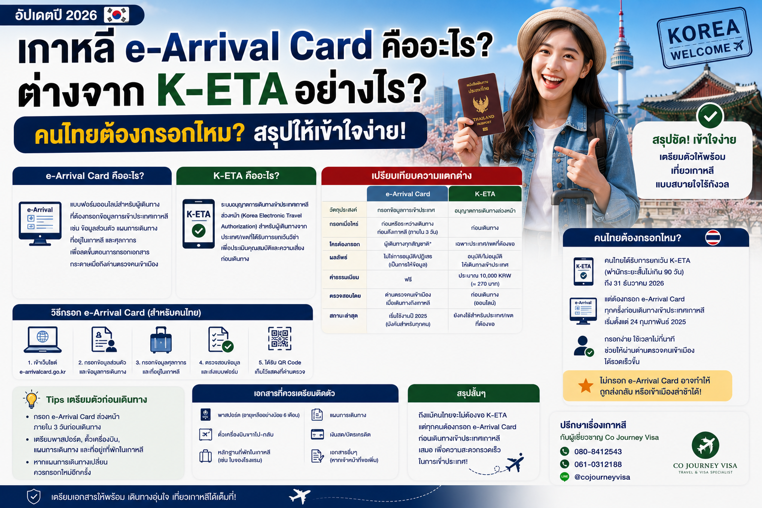เกาหลี e-Arrival Card คืออะไร ต่างจาก K-ETA อย่างไร และคนไทยต้องกรอกไหม