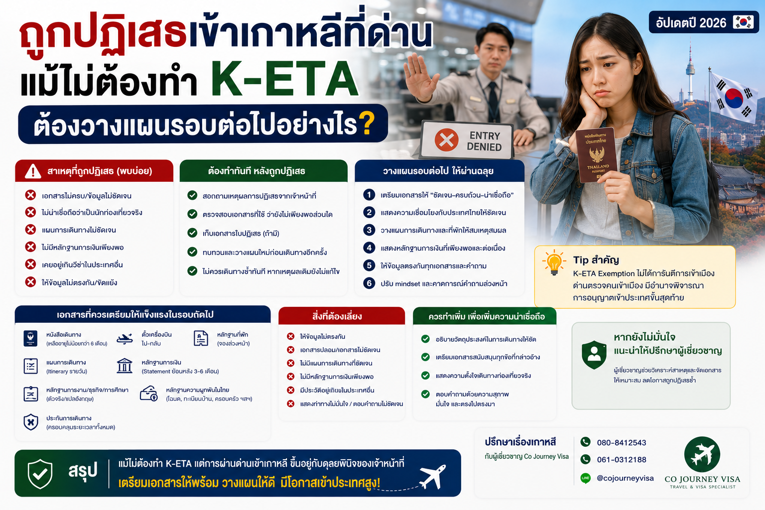 ถูกปฏิเสธเข้าเกาหลีที่ด่าน แม้ไม่ต้องทำ K-ETA ต้องวางแผนรอบต่อไปอย่างไร