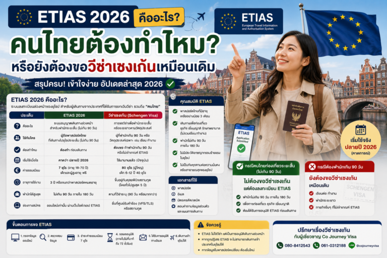ETIAS 2026 คืออะไร คนไทยต้องทำไหม หรือยังต้องขอวีซ่าเชงเก้นเหมือนเดิม