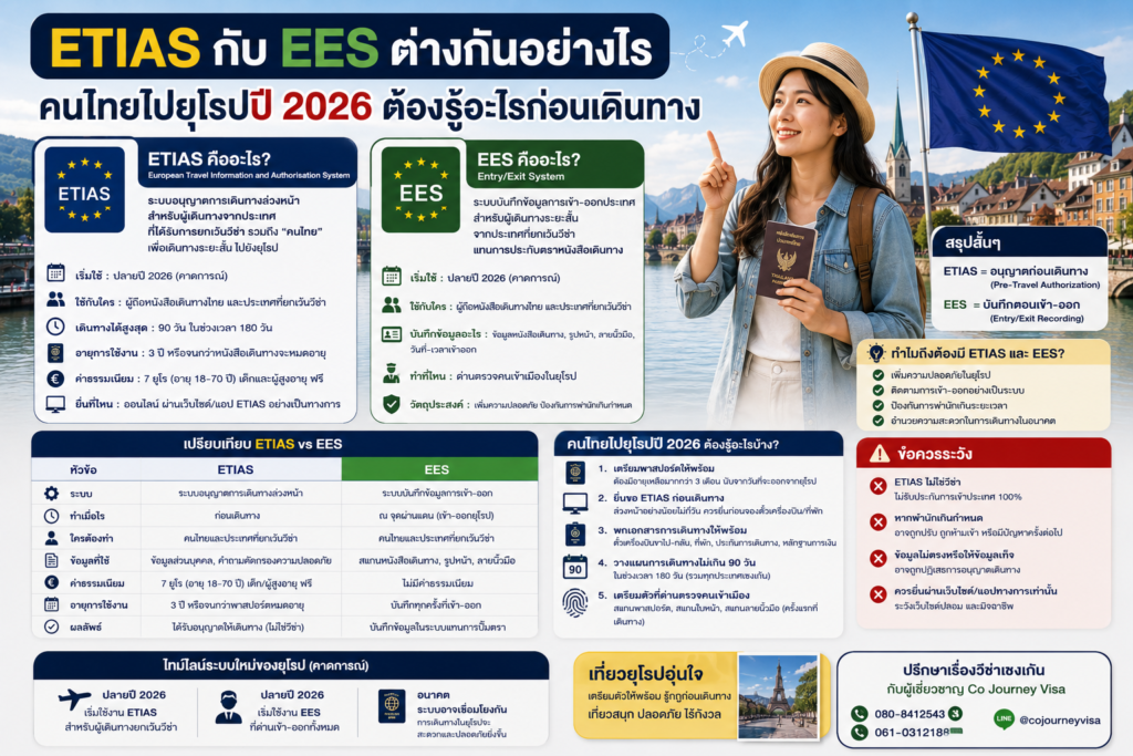 ETIAS กับ EES ต่างกันอย่างไร คนไทยไปยุโรปปี 2026 ต้องรู้อะไรก่อนเดินทาง