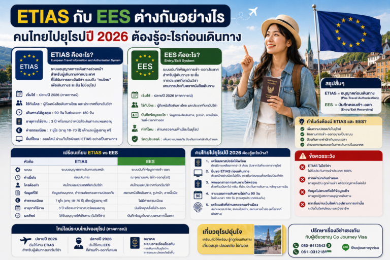 ETIAS กับ EES ต่างกันอย่างไร คนไทยไปยุโรปปี 2026 ต้องรู้อะไรก่อนเดินทาง