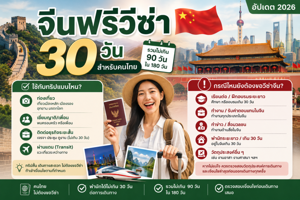 จีนฟรีวีซ่า 30 วันสำหรับคนไทย ใช้กับทริปแบบไหน และกรณีไหนยังต้องขอวีซ่าจีน