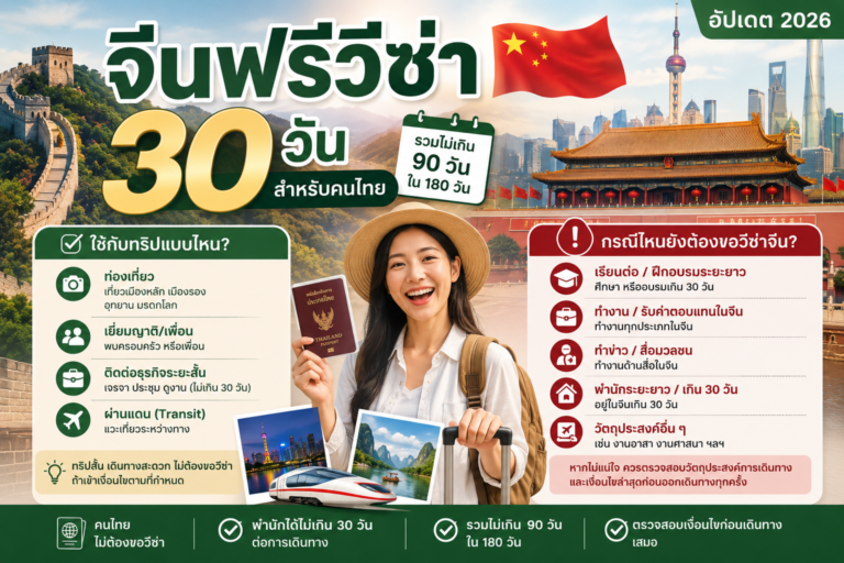 จีนฟรีวีซ่า 30 วันสำหรับคนไทย ใช้กับทริปแบบไหน และกรณีไหนยังต้องขอวีซ่าจีน จีนฟรีวีซ่า 30 วันสำหรับคนไทย ใช้กับทริปแบบไหน และกรณีไหนยังต้องขอวีซ่าจีน