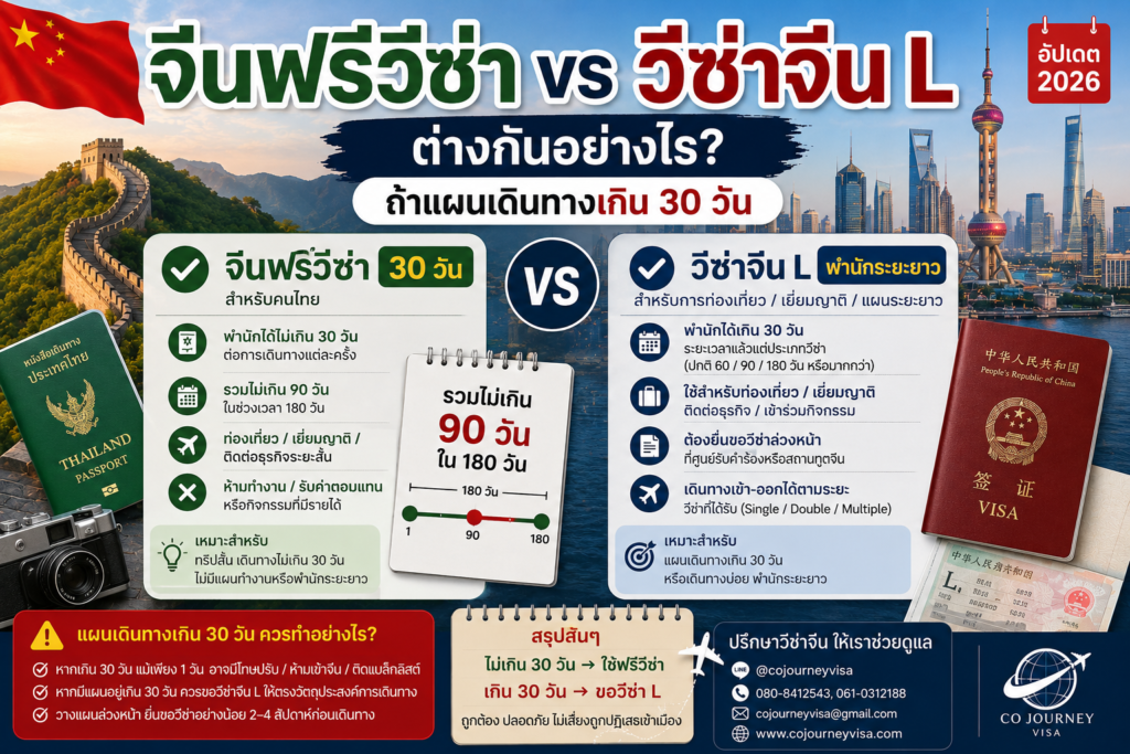 จีนฟรีวีซ่ากับวีซ่าจีน L ต่างกันอย่างไร ถ้าแผนเดินทางเกิน 30 วัน