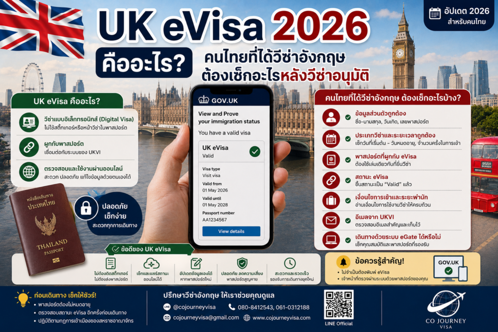 UK eVisa 2026 คืออะไร คนไทยที่ได้วีซ่าอังกฤษต้องเช็กอะไรหลังวีซ่าอนุมัติ