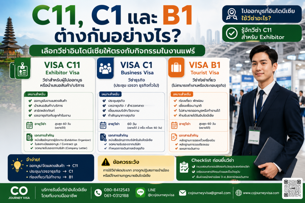 C11, C1 และ B1 ต่างกันอย่างไร? เลือกวีซ่าอินโดนีเซียให้ตรงกับกิจกรรมในงานแฟร์