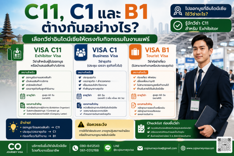 C11, C1 และ B1 ต่างกันอย่างไร? เลือกวีซ่าอินโดนีเซียให้ตรงกับกิจกรรมในงานแฟร์