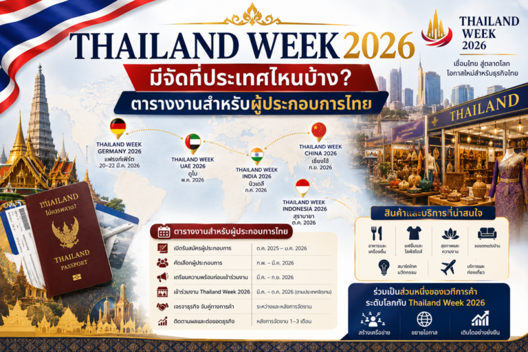 Thailand Week 2026 มีจัดที่ประเทศไหนบ้าง? ตารางงานสำหรับผู้ประกอบการไทย