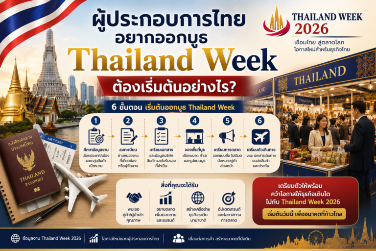 ผู้ประกอบการไทยอยากออกบูธ Thailand Week ต้องเริ่มต้นอย่างไร