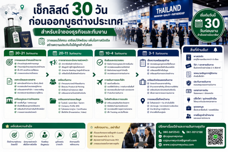 เช็กลิสต์ 30 วันก่อนออกบูธต่างประเทศ สำหรับเจ้าของธุรกิจและทีมงาน เช็กลิสต์ 30 วันก่อนออกบูธต่างประเทศ สำหรับเจ้าของธุรกิจและทีมงาน