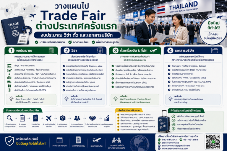 วางแผนไป Trade Fair ต่างประเทศครั้งแรก: งบประมาณ วีซ่า ตั๋ว และเอกสารบริษัท วางแผนไป Trade Fair ต่างประเทศครั้งแรก: งบประมาณ วีซ่า ตั๋ว และเอกสารบริษัท