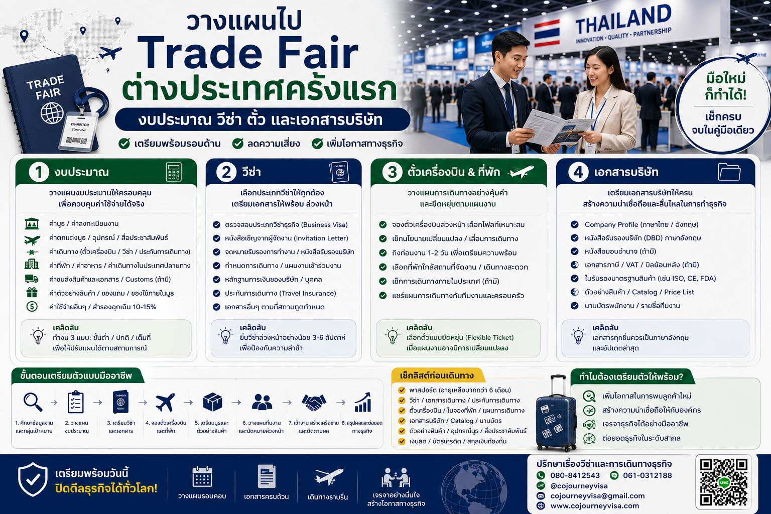 วางแผนไป Trade Fair ต่างประเทศครั้งแรก: งบประมาณ วีซ่า ตั๋ว และเอกสารบริษัท