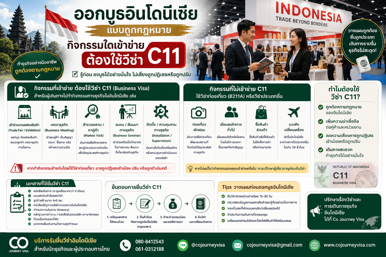 ออกบูธอินโดนีเซียแบบถูกกฎหมาย: กิจกรรมใดเข้าข่ายต้องใช้วีซ่า C11