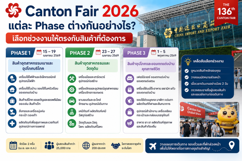Canton Fair แต่ละ Phase ต่างกันอย่างไร? เลือกช่วงงานให้ตรงกับสินค้าที่ต้องการ