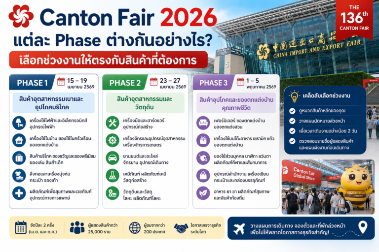 Canton Fair แต่ละ Phase ต่างกันอย่างไร? เลือกช่วงงานให้ตรงกับสินค้าที่ต้องการ Canton Fair แต่ละ Phase ต่างกันอย่างไร? เลือกช่วงงานให้ตรงกับสินค้าที่ต้องการ