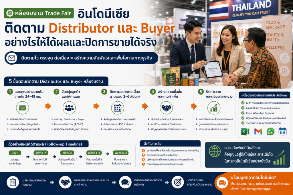 หลังจบ Trade Fair อินโดนีเซีย ควรติดตาม Distributor และ Buyer อย่างไร