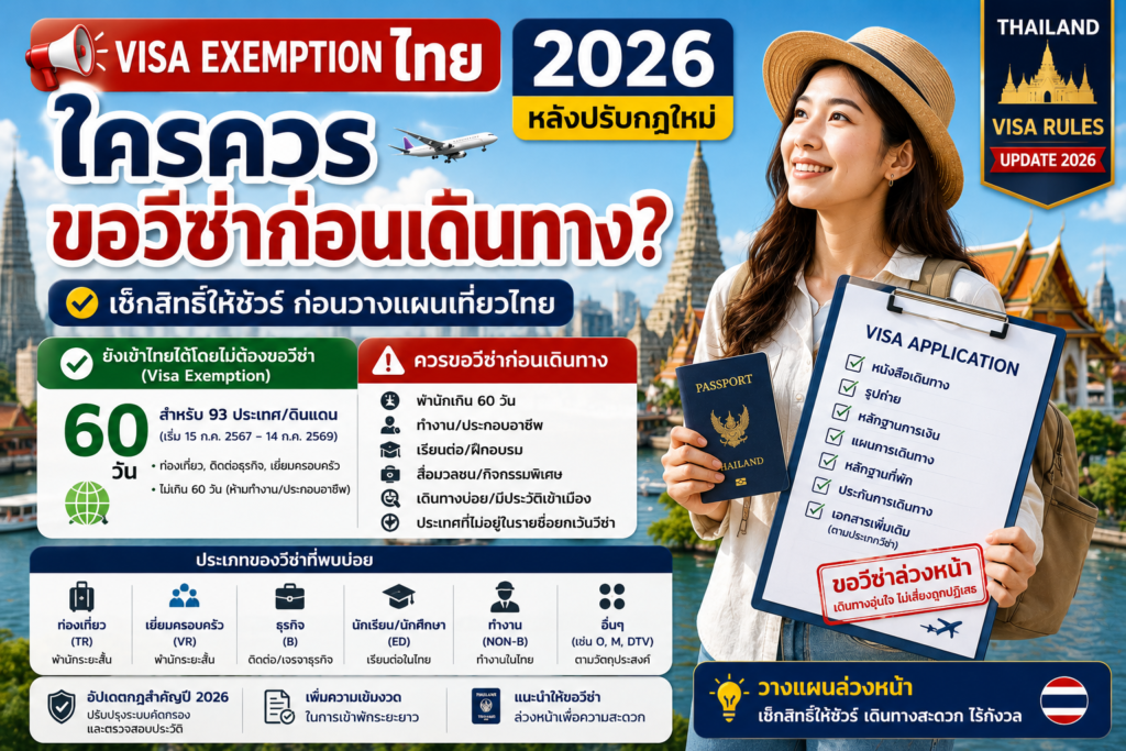 Visa Exemption ไทย 2026 หลังปรับกฎใหม่: ใครควรขอวีซ่าก่อนเดินทาง