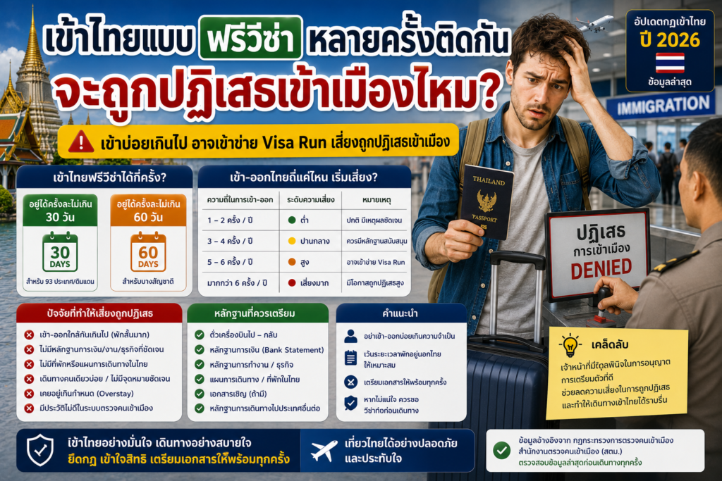 เข้าไทยแบบฟรีวีซ่าหลายครั้งติดกัน จะถูกปฏิเสธเข้าเมืองไหม