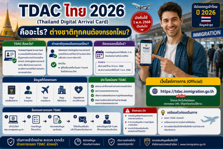 TDAC ไทย 2026 คืออะไร ต่างชาติทุกคนต้องกรอกไหม และเว็บทางการคือเว็บไหน