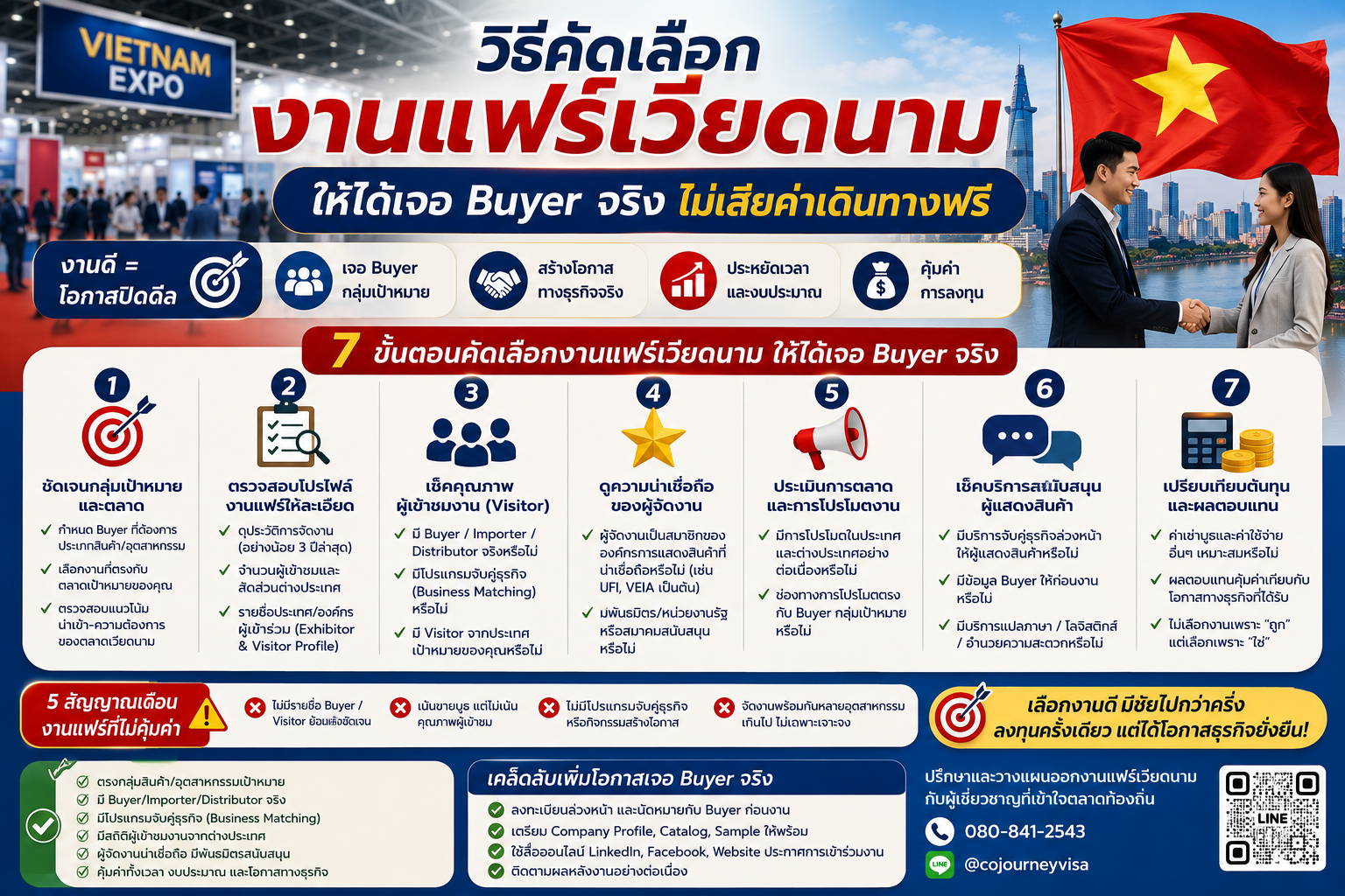 วิธีคัดเลือกงานแฟร์เวียดนามให้ได้เจอ Buyer จริง ไม่เสียค่าเดินทางฟรี ChatGPT Image Jul 20, 2026, 09_39_18 PM