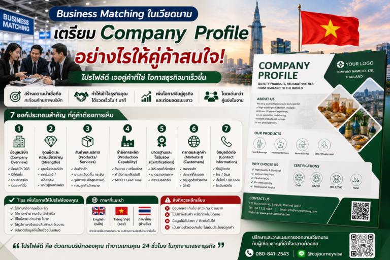 Business Matching ในเวียดนาม เตรียม Company Profile อย่างไรให้คู่ค้าสนใจ
