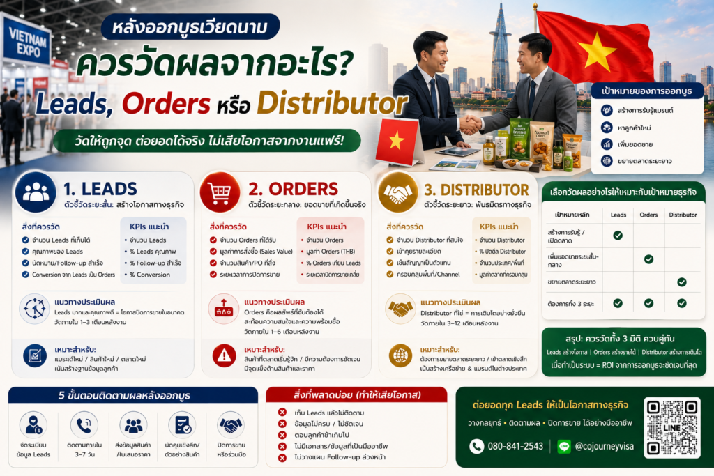 หลังออกบูธเวียดนาม ควรวัดผลจาก Leads, Orders หรือ Distributor