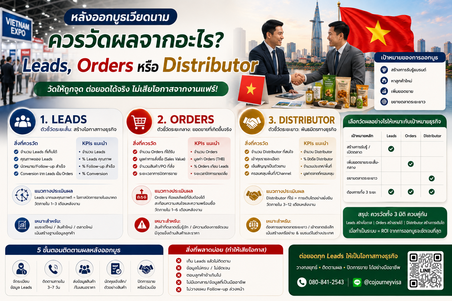 หลังออกบูธเวียดนาม ควรวัดผลจาก Leads, Orders หรือ Distributor