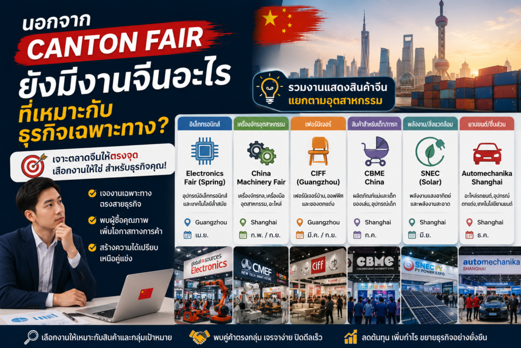 นอกจาก Canton Fair ยังมีงานจีนอะไรที่เหมาะกับธุรกิจเฉพาะทาง