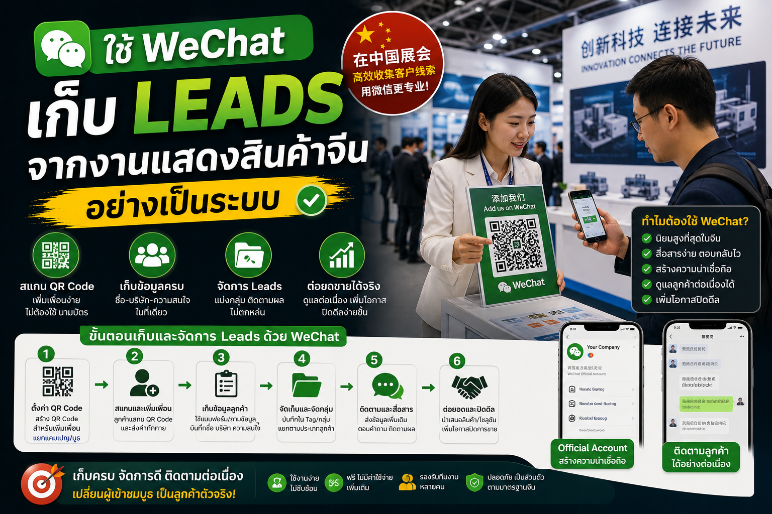 ใช้ WeChat เก็บ Leads จากงานแสดงสินค้าจีนอย่างเป็นระบบ