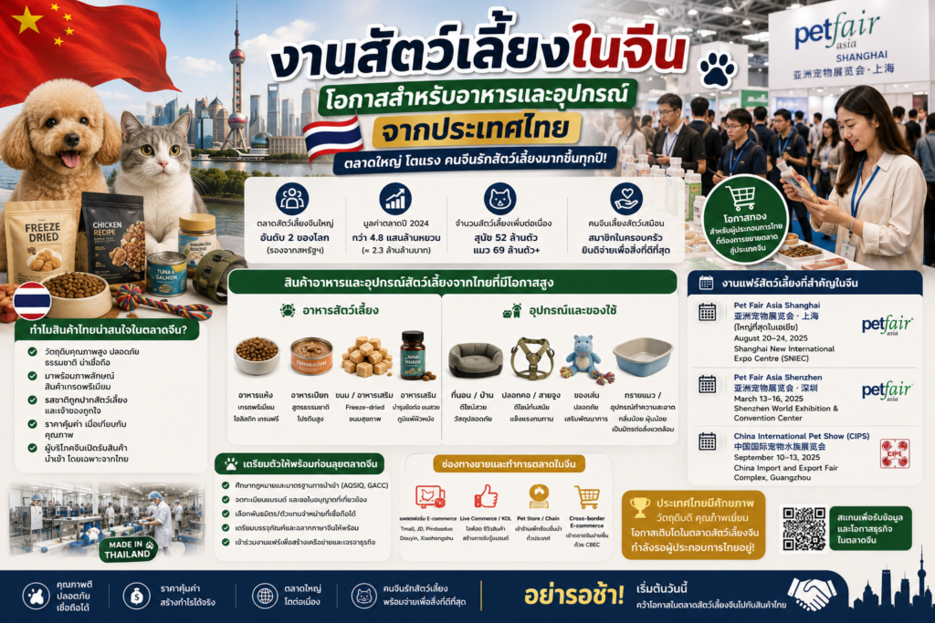 งานสัตว์เลี้ยงในจีน โอกาสสำหรับอาหารและอุปกรณ์จากประเทศไทย