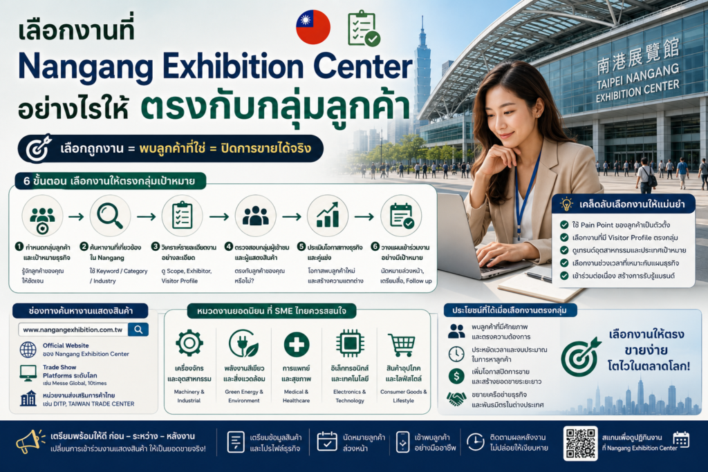 เลือกงานที่ Nangang Exhibition Center อย่างไรให้ตรงกับกลุ่มลูกค้า