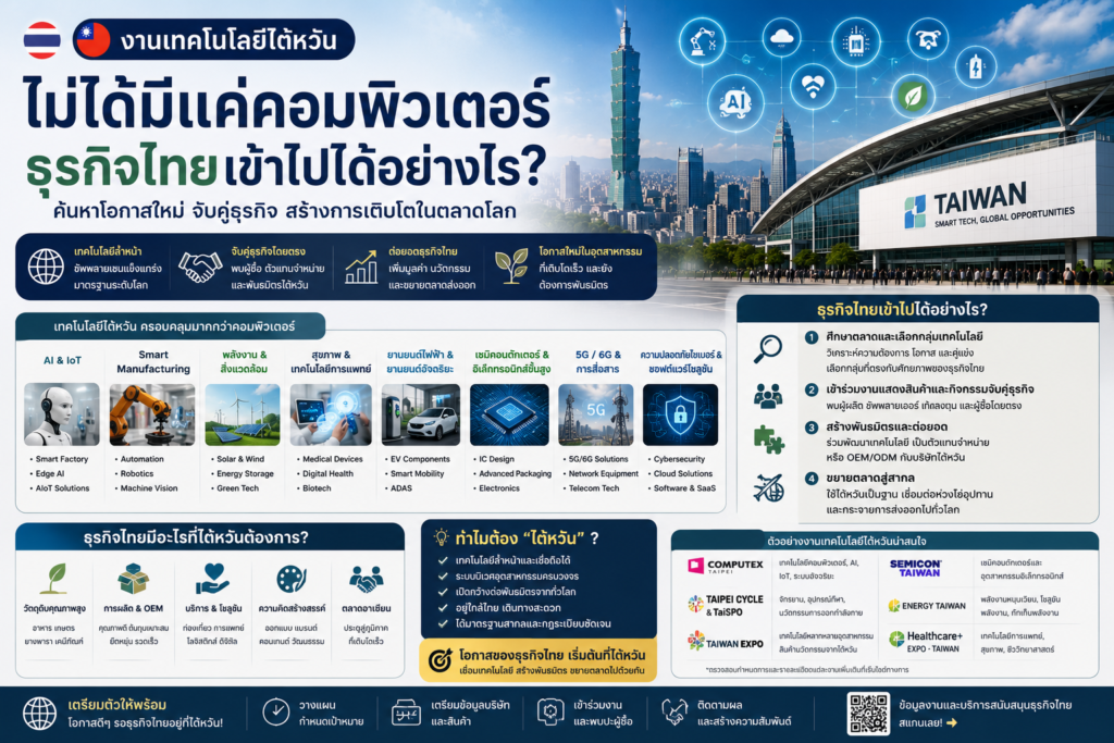 งานเทคโนโลยีไต้หวัน ไม่ได้มีแค่คอมพิวเตอร์ ธุรกิจไทยเข้าไปได้อย่างไร