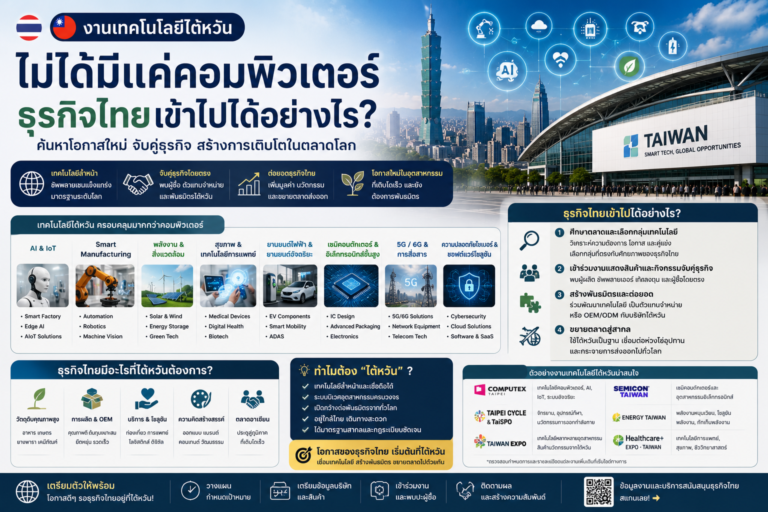 งานเทคโนโลยีไต้หวัน ไม่ได้มีแค่คอมพิวเตอร์ ธุรกิจไทยเข้าไปได้อย่างไร