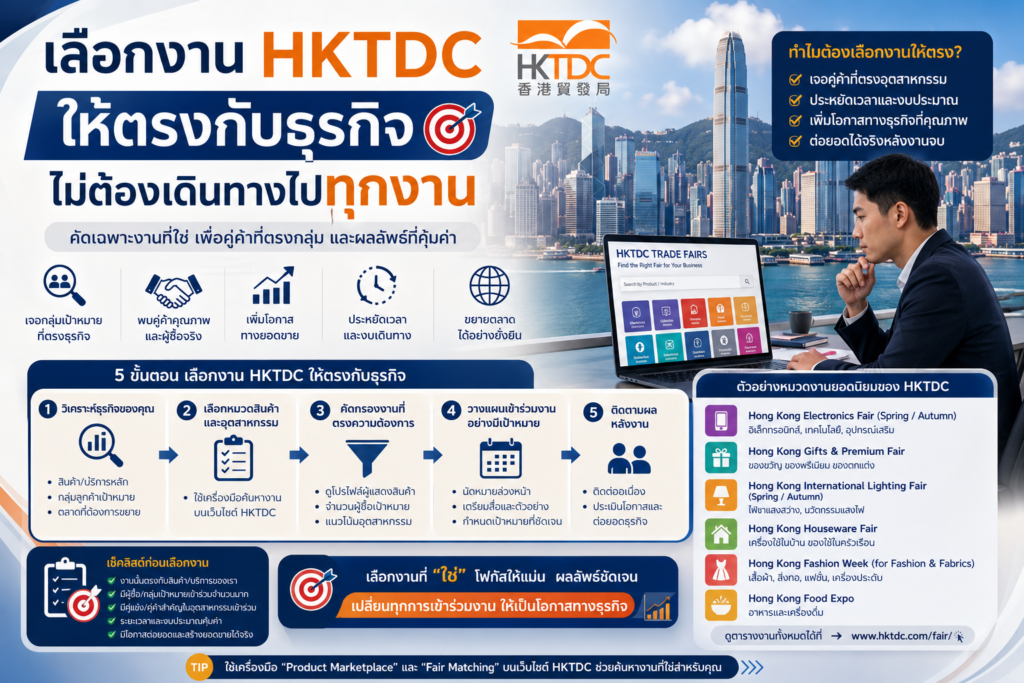 เลือกงาน HKTDC ให้ตรงกับธุรกิจ ไม่ต้องเดินทางไปทุกงาน